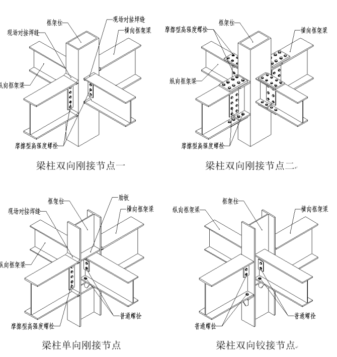 造价入门-钢结构识图大全-柱脚节点