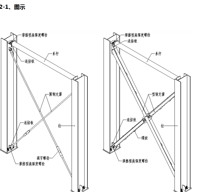 造价入门-钢结构识图大全-支撑系杆