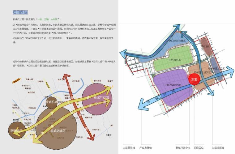 [江苏]现代风格绿地盐城环保产业园商业方案文本（PDF+77页）-项目区位