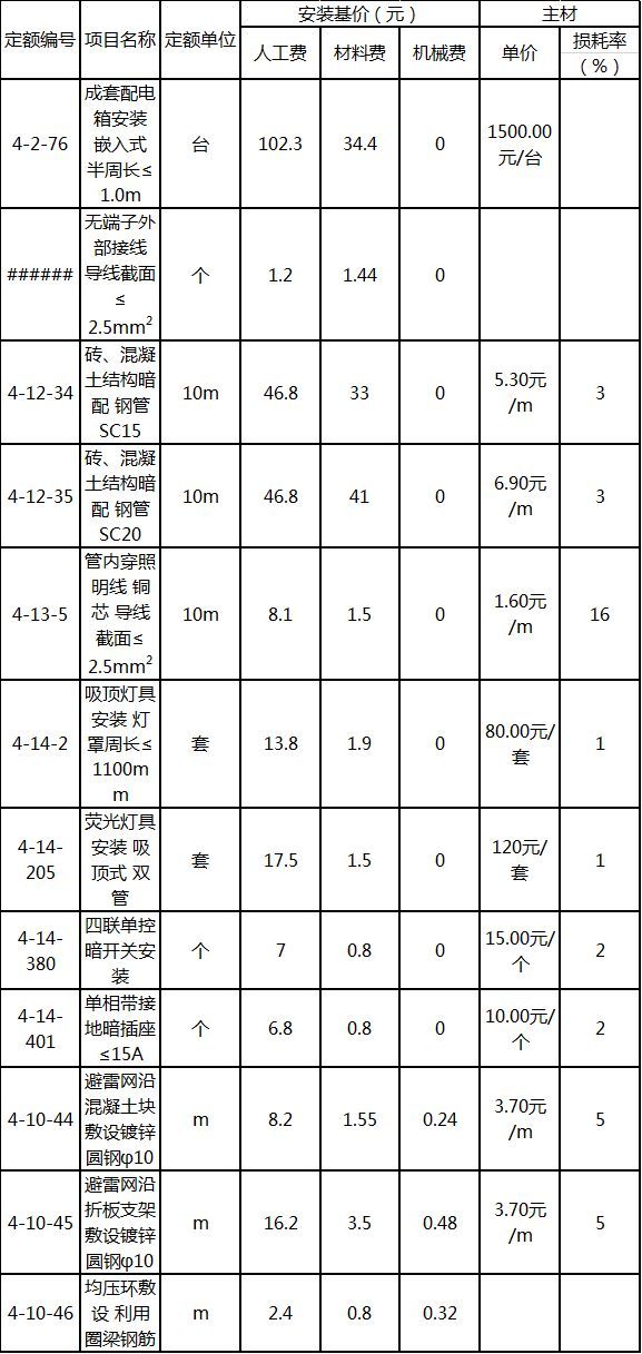 安装考试题目资料下载-造价师考试大锦囊？（必看）