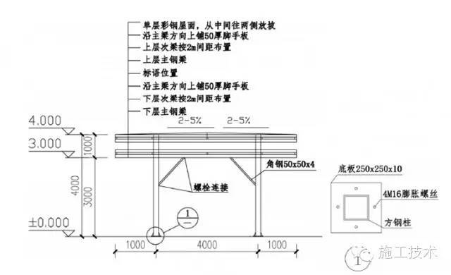 图解土方工程施工安全生产标准化做法_17