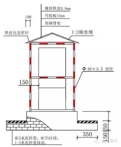 图解土方工程施工安全生产标准化做法_11