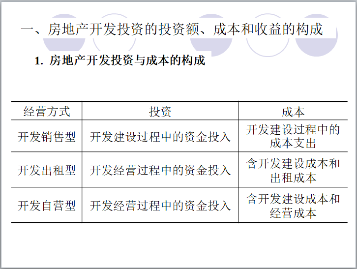 房地产投资分析案例（PPT）-房地产开发投资与成本的构成