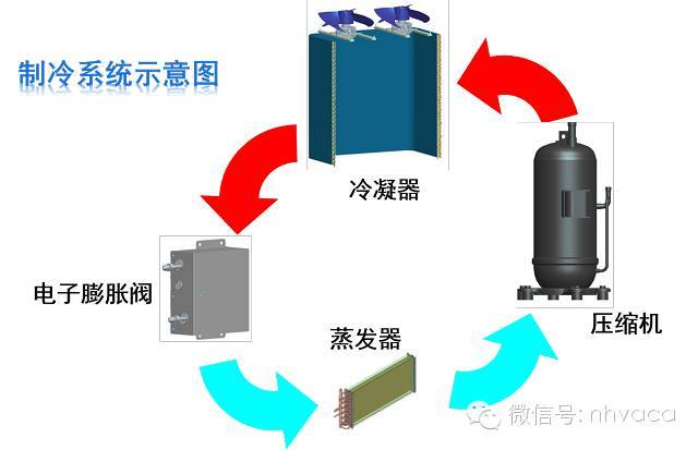 多联机空调图集资料下载-空调多联机培训资料