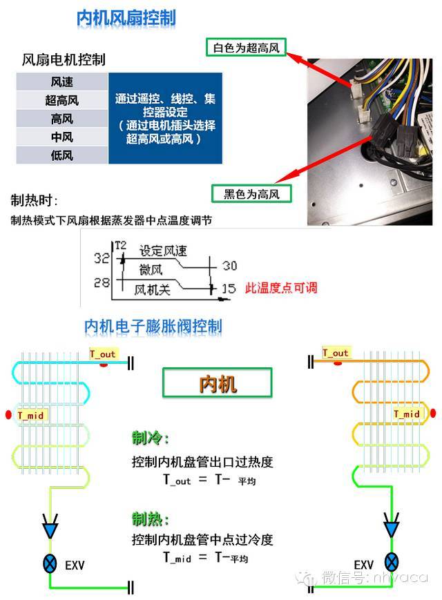 空调多联机培训资料_18