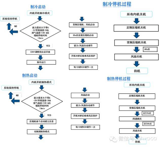 空调多联机培训资料_19