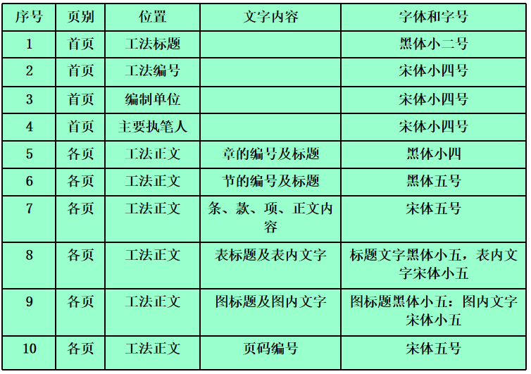 工法的选题及工法的编写资料下载-工法编写方法与要求