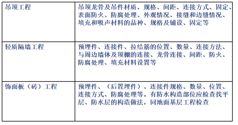 建筑工程技术资料编制3-3-常见隐蔽工程项目