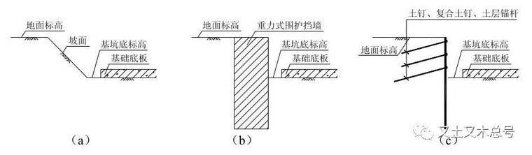 钢板桩拉锚体系资料下载-基坑不同边界形式下的土方分层开挖方法