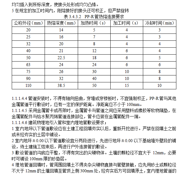 高压水拉毛工艺资料下载-建筑给排水及采暖工程工艺