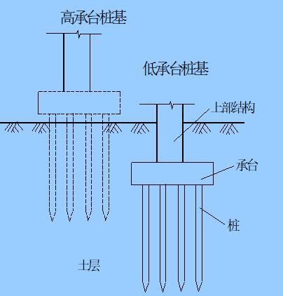 带形桩承台图片