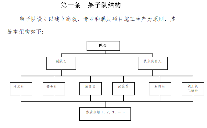 [厦门]轨道交通工程架子队管理办法及实施细则（word）-架子队结构