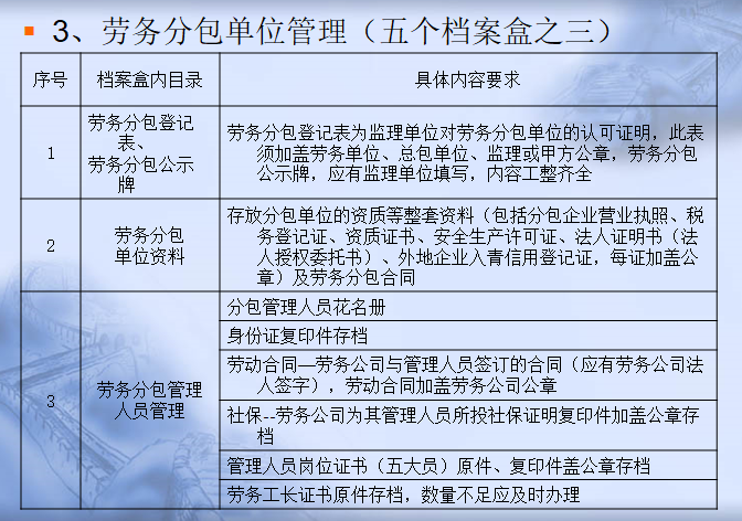 施工劳务资料管理PPT讲义（含表格）-劳务分包单位管理