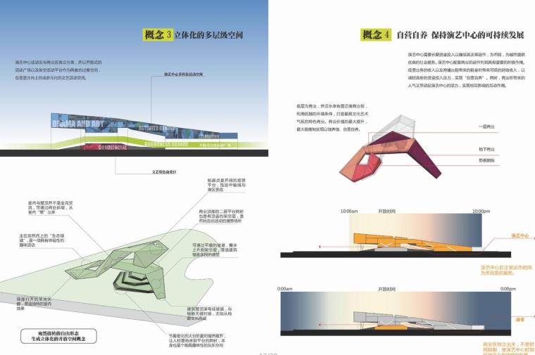 [山东 ]现代风格文化馆建筑方案文本（JPG+20页）-概念设计三