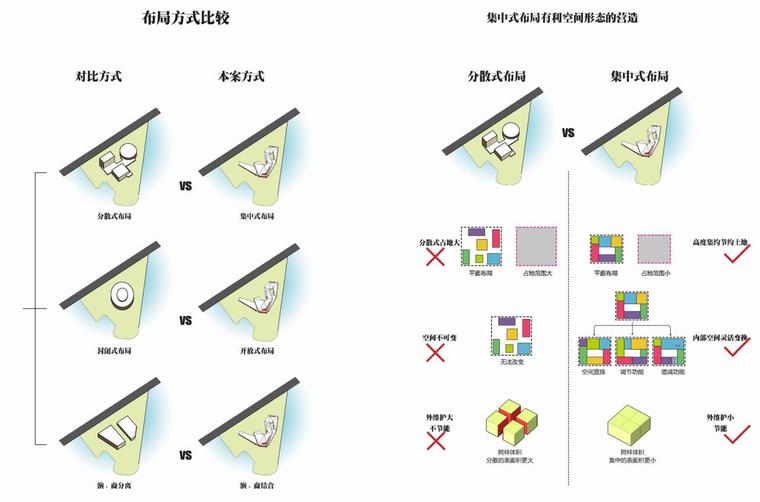 [山东 ]现代风格文化馆建筑方案文本（JPG+20页）-布局设计