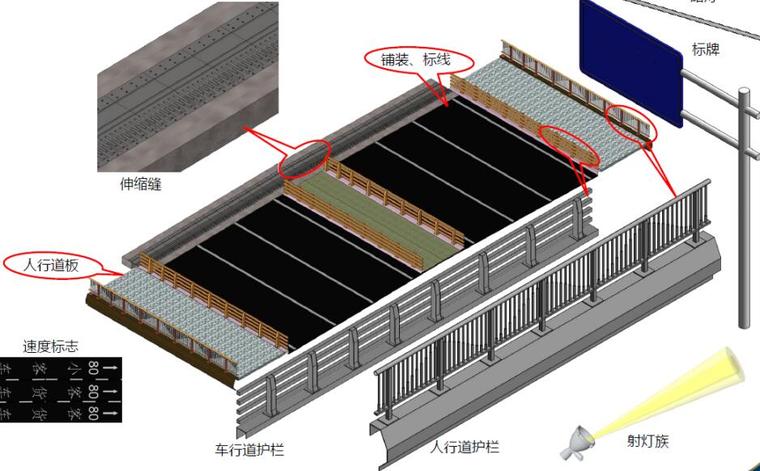 开发公司管理流程资料下载-BIM技术应用基本流程（清楚明了）