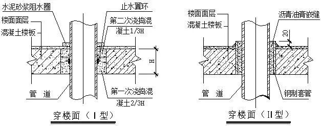 雨水排水立管安装工艺资料下载-给排水安装工艺