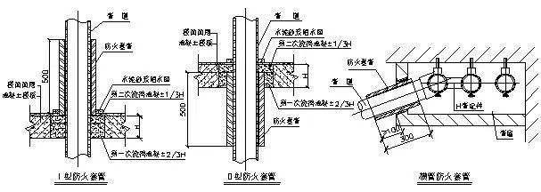 给排水安装工艺_3