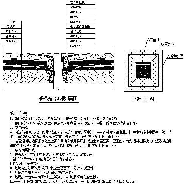 给排水安装工艺_14