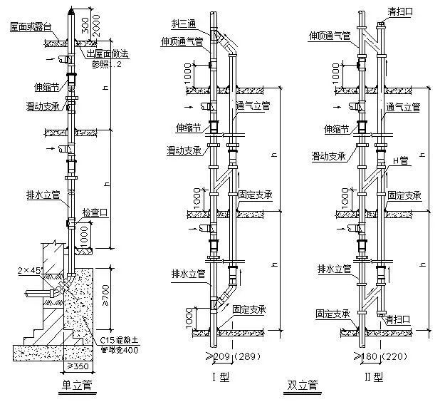 给排水安装工艺_10