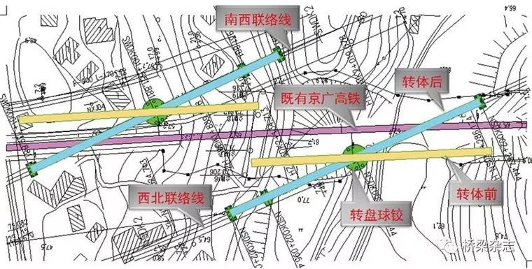 大桥人工岛漂移资料下载-技术分析，长沙西北上行联络线特大桥跨高铁转体施工