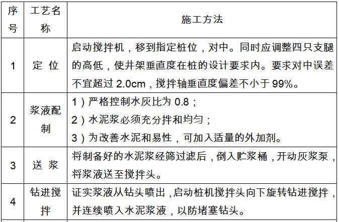 水库大坝除险加固工程施工方案-施工方法