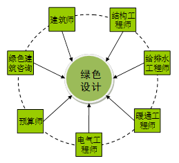  毛志兵：建立智慧设计集成平台，形成新型互联网+设计模式_5