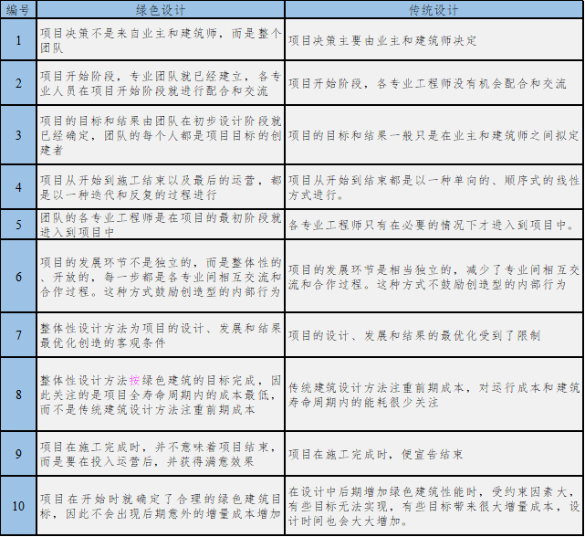  毛志兵：建立智慧设计集成平台，形成新型互联网+设计模式_6