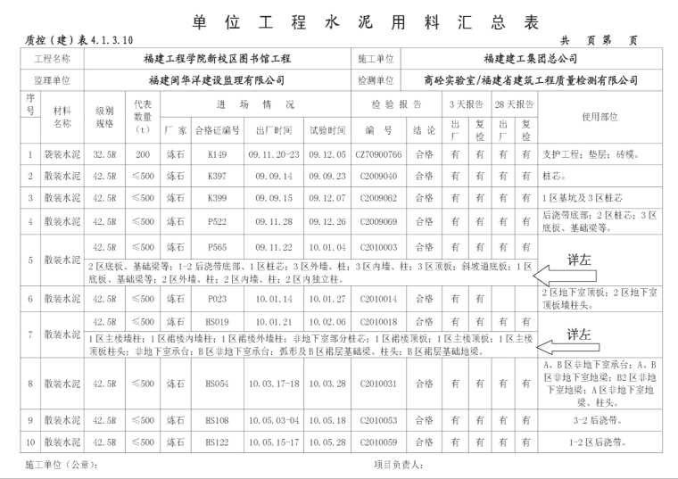 建筑工程资料编制交流报告-钢筋进场及使用台帐