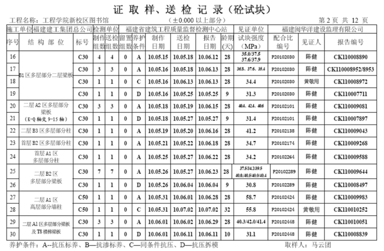 建筑工程资料编制交流报告-混凝土试块试验台帐