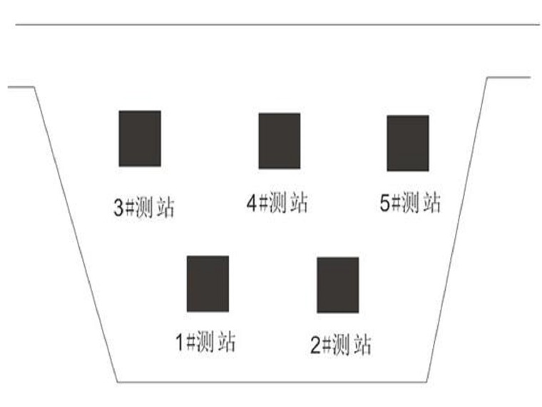 满天星水库安全自动化设计方案-监测项目