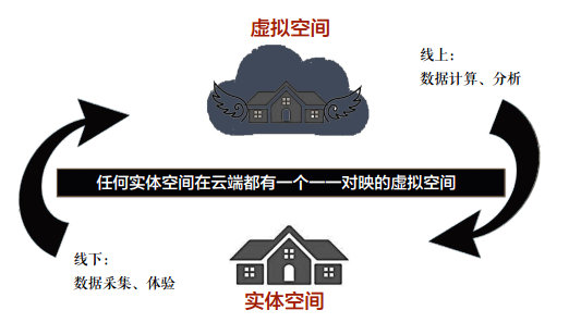 地产存量时代，空间的价值将被重新定义！_7