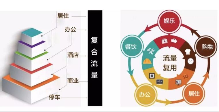 地产存量时代，空间的价值将被重新定义！_12