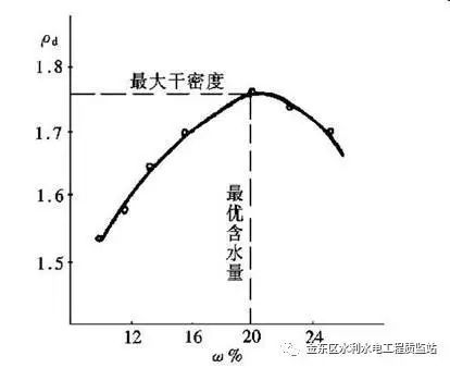 小型水利水电工程质量通病及附图_19