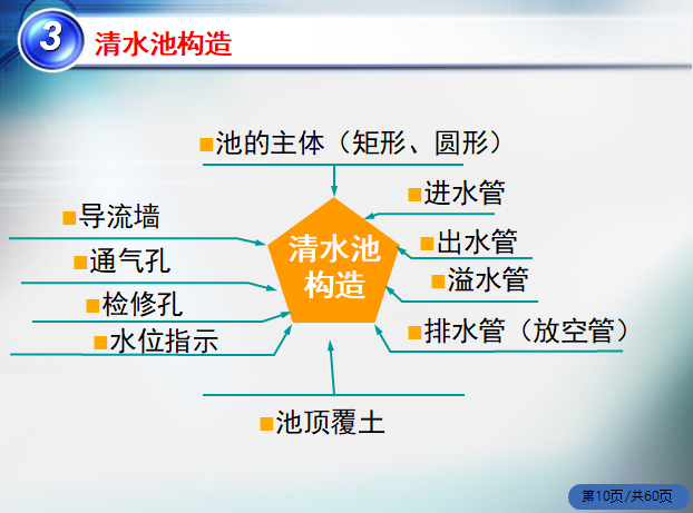 清水池工程监理规划资料下载-清水池工艺设计（38页ppt）