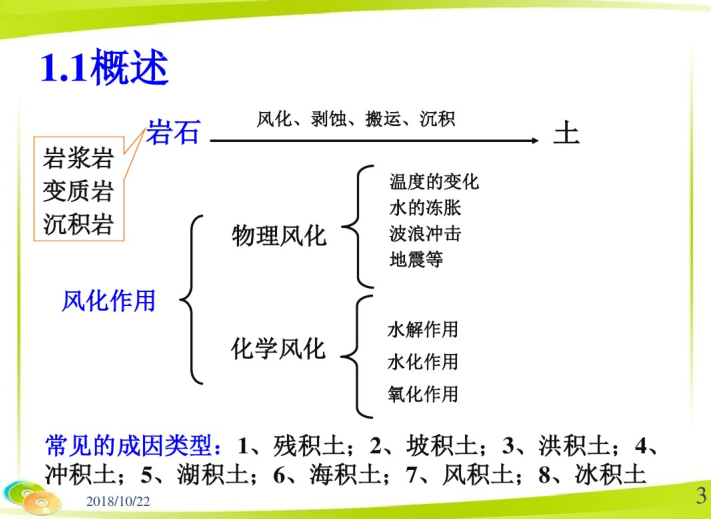 清华大学土力学pdf讨论资料下载-土力学：土的组成（PDF，18页）