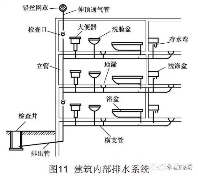 管道、暖通、给排水识图与施工工艺，值得收藏_20