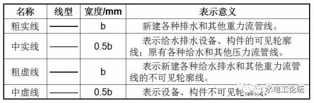 管道、暖通、给排水识图与施工工艺，值得收藏_6