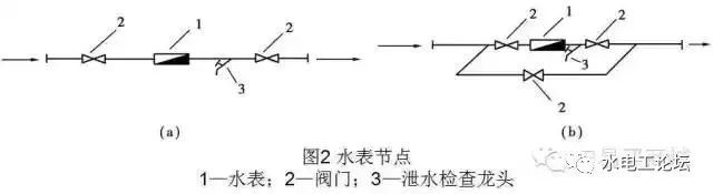 管道、暖通、给排水识图与施工工艺，值得收藏_13