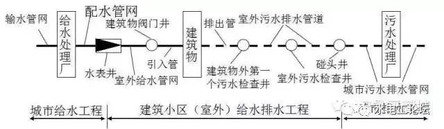 管道、暖通、给排水识图与施工工艺，值得收藏_10