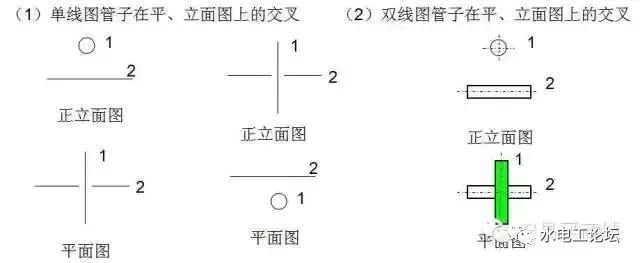 管道、暖通、给排水识图与施工工艺，值得收藏_4