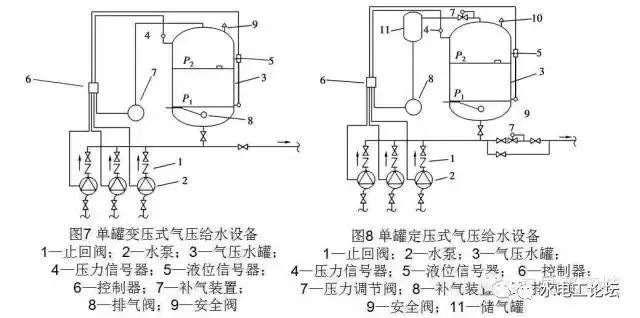 管道、暖通、给排水识图与施工工艺，值得收藏_17