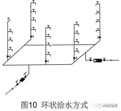 管道、暖通、给排水识图与施工工艺，值得收藏_19