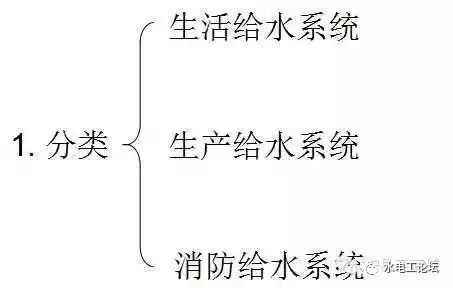 管道、暖通、给排水识图与施工工艺，值得收藏_11