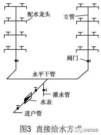 管道、暖通、给排水识图与施工工艺，值得收藏_14