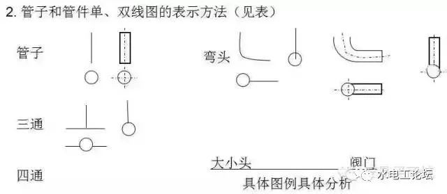 管道、暖通、给排水识图与施工工艺，值得收藏_3