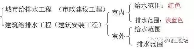 管道、暖通、给排水识图与施工工艺，值得收藏_9