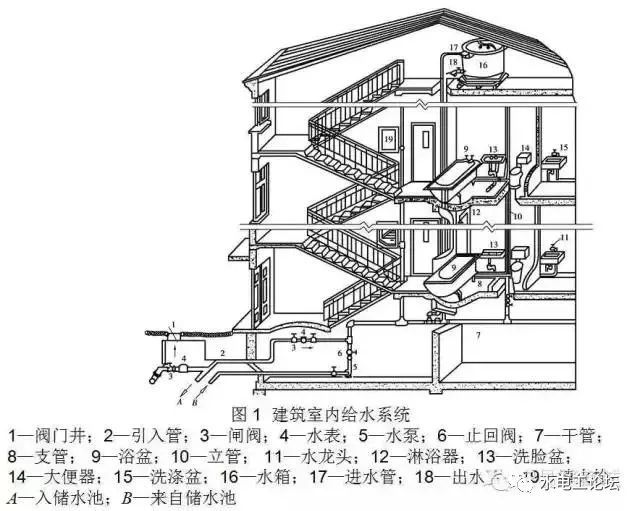 管道、暖通、给排水识图与施工工艺，值得收藏_12