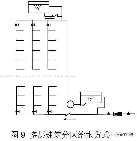 管道、暖通、给排水识图与施工工艺，值得收藏_18