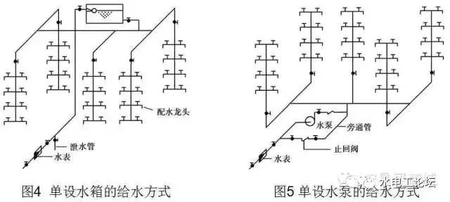 管道、暖通、给排水识图与施工工艺，值得收藏_15